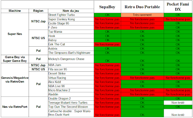 [SNES] Comparatif - Reviews des consoles portables SNES Compa