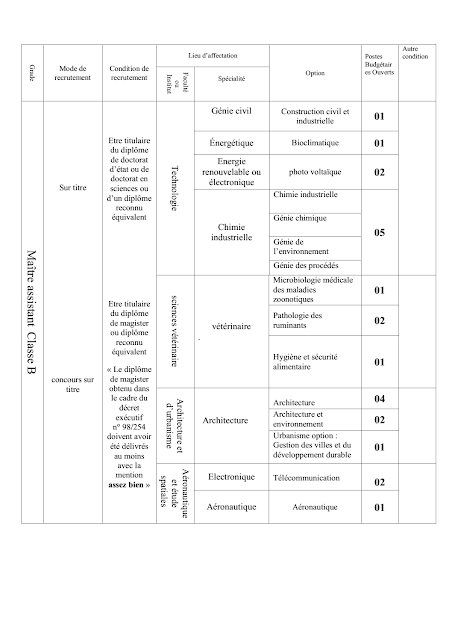  إعلان توظيف أساتذة جامعيين في جامعة البليدة 1 - ماي 2015 ( إعلان واضح )  2