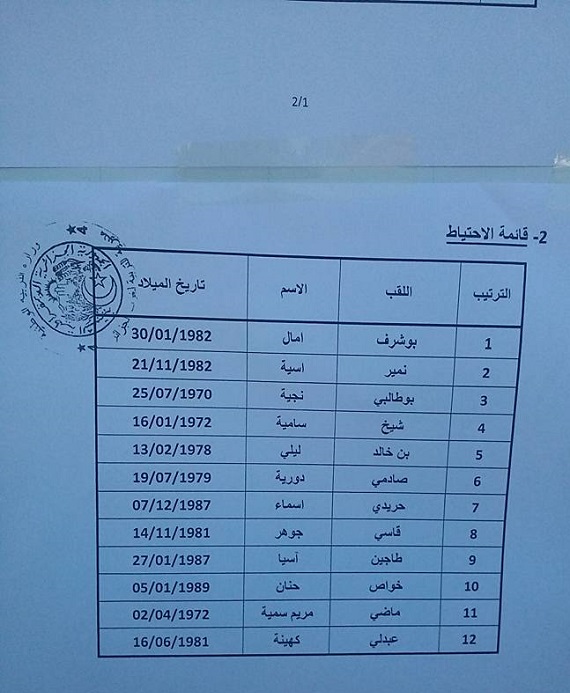  نتائج مسابقة توظيف أساتذة التعليم الثانوي الجزائر غرب دورة 2015	 02