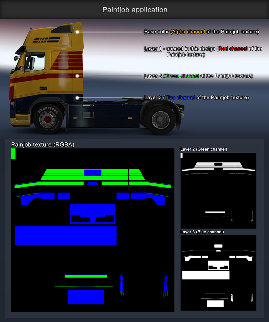 Volvo Globetrotter Paintjob_brakedown