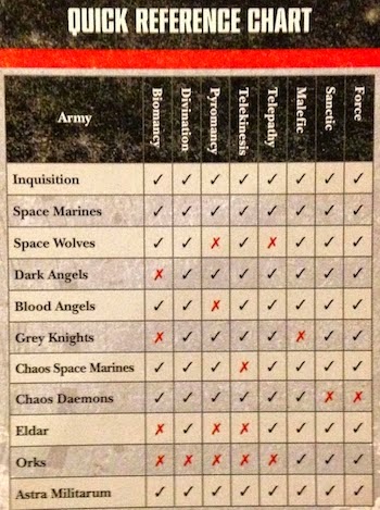 Nouveautés et rumeurs GW - Page 34 Psychic-chart