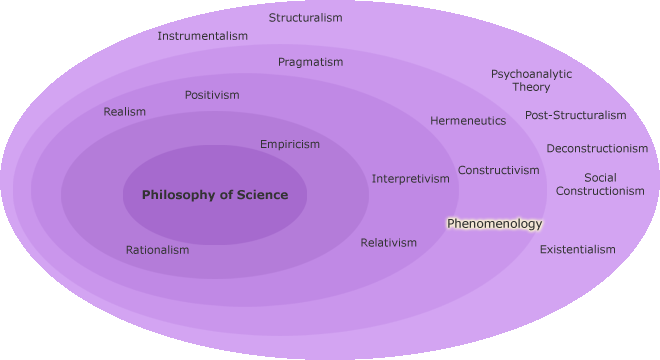 ¿Creéis en el destino? - Página 5 Phenomenology