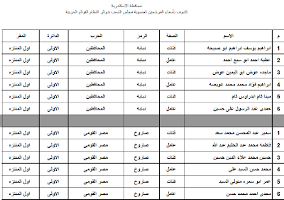 اسماء المرشحين فى انتخابات مجلس الشعب 2011-2012 محافظة الاسكندرية  8