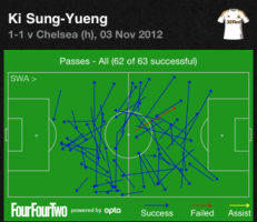 EPL Passing Styles KI