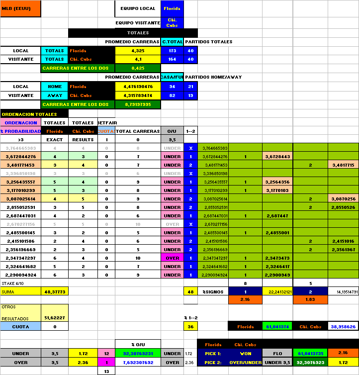 MLB 19.05.2011 CHC-FLO%2B19-5-2011