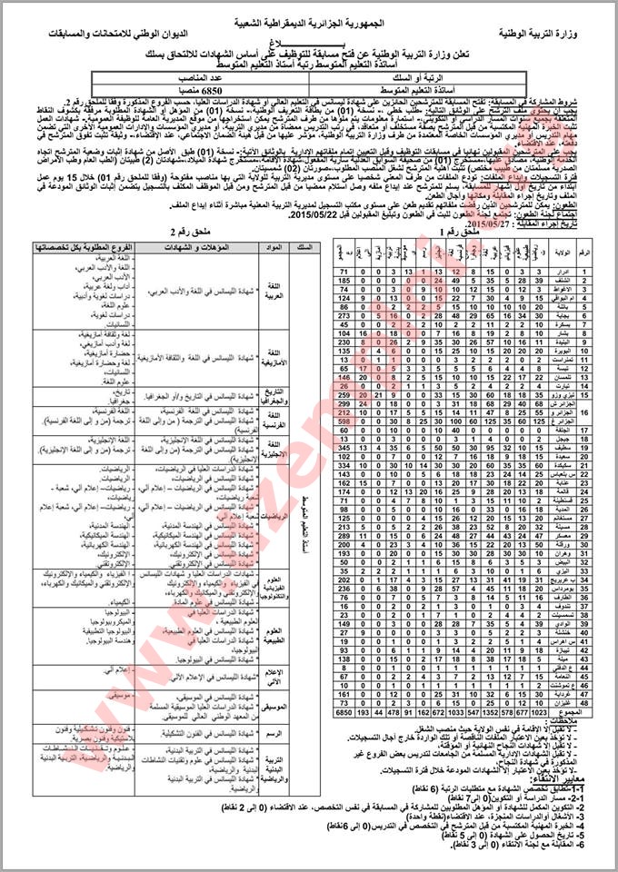  إعلان مسابقة توظيف الأساتذة 2015 وزارة التربية الوطنية 04