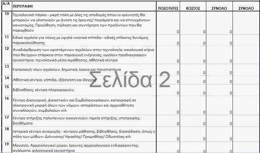 49.000 ΧΙΛΙΑΔΕΣ ΕΡΓΑ ΕΓΚΕΚΡΙΜΕΝΑ ΣΤΟ ΠΑΓΚΟΣΜΙΟ ΤΑΜΕΙΟ ΓΙΑ ΟΛΟΥΣ ΤΟΥΣ ΔΗΜΟΥΣ ΤΗΣ ΕΛΛΑΔΑΣ ΜΕ ΤΙΣ ΕΓΓΥΗΣΕΙΣ ΤΟΥ ΑΡΤΕΜΗ ΣΩΡΡΑ 2