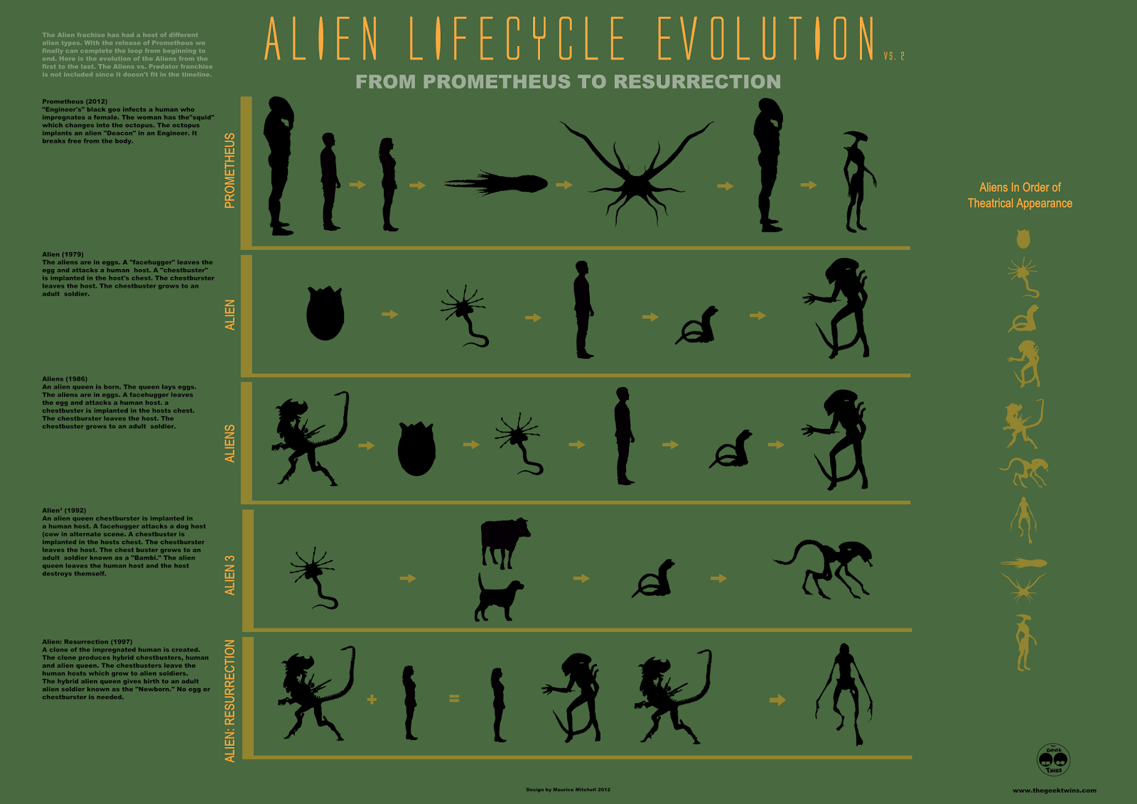 Les Grades/La Monarchie Alien Alliance Alien-progression-v2