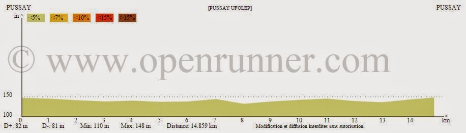 UFOLEP - Pussay 29/03/2015 Profil