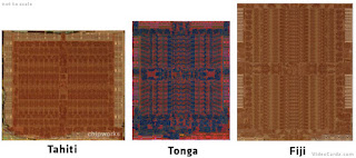 Η πολυπλοκότητα του πυρήνα Fiji της AMD με τη ματιά του Chipworks FREEGR
