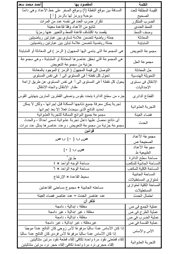 كل تعريفات منهج الرياضيات الحديثة 6 ابتدائي ترم 2_2015 فة ورقة واحدة %D8%B1%D9%8A%D8%A7%D8%B6%D9%8A%D8%A7%D8%AA_001