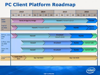 Νέο ανεπίσημο roadmap της Intel (2015-2016) FREEGR