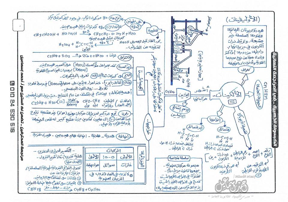 مراجعات ليلة الامتحان في الكيمياء2015 11204870_1047334981945053_5196201502349749398_n