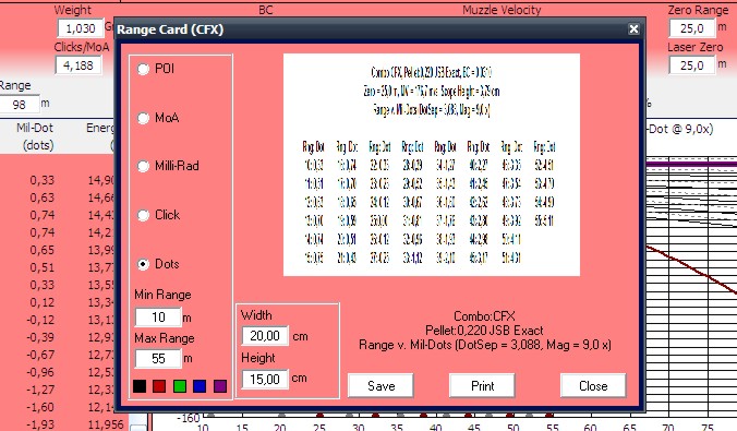 Estimar distancias y tamaños con visores BSA 3-9x40 Mil-dot CGCard