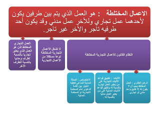 خرائط ذهنية قانونية اكثر من رائعة.. القـانون الخـاص ..  8