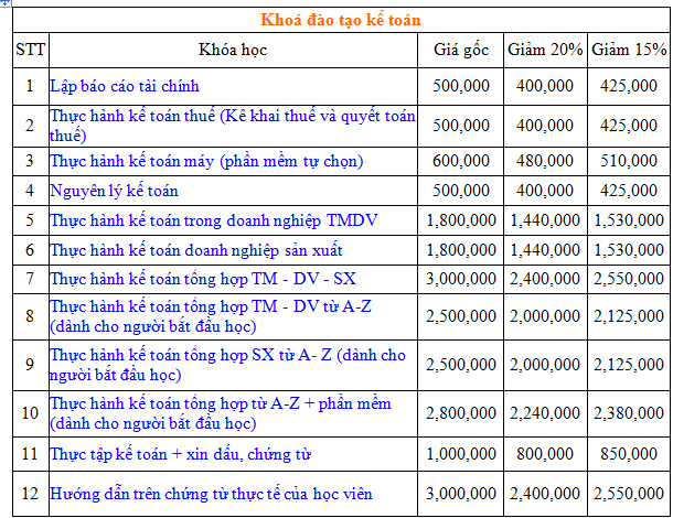 Học kế toán thực tế cấp tốc ở đâu tốt nhất Hà Nội Bao%2Bgia%2Bke%2Btoan