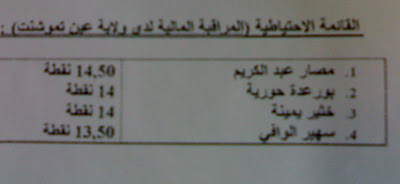 اعلان قائمة الناجحين في مسابقة مفتش محلل رئيسي للميزانية بمديرية وهران 2012 733215588