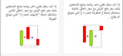 الشموع اليابانية العاكسة والمكملة للإتجاة بالصور 12