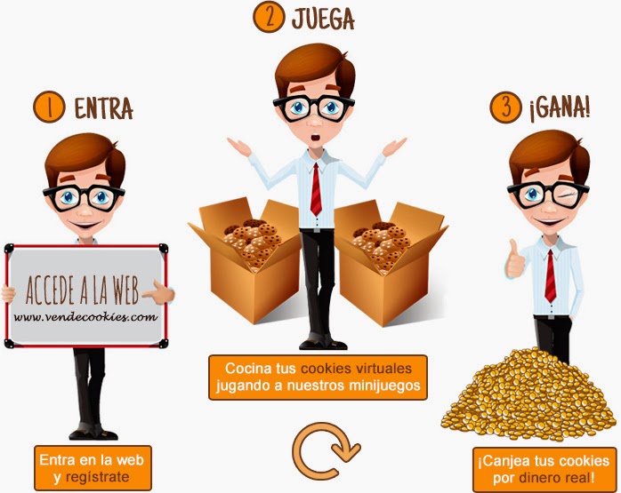 Vendecookies oportunidad de negocio Esquema-pasos