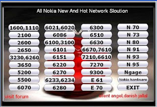 برنامج جميع حلول اعطال شبكة نوكيا Nokianetworksolution