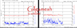 * El Sol ha muerto para la NASA; manipulación y preparación * 3