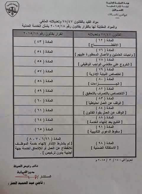 مواد القيد بالقانون 47/78 وتعديلاتة الملغى والمواد المقابلة لة بالقرار بقانون رقم 18/2015 بشأن الخدمة المدنية 11121775_1420397271609432_1478880723077346906_n