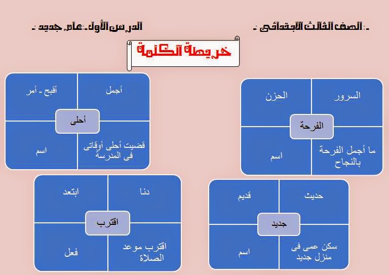 نماذج تحضير دروس اللغة العربية بطريقة القرائية للصفوف الأولى من المرحلة الابتدائية 10612767_1476931125909626_3159144560786167650_n