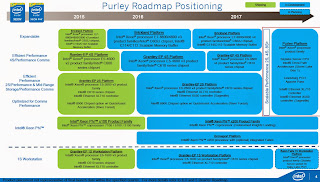 Intel Purley platform με Xeon E5 και E7 CPUs FREEGR