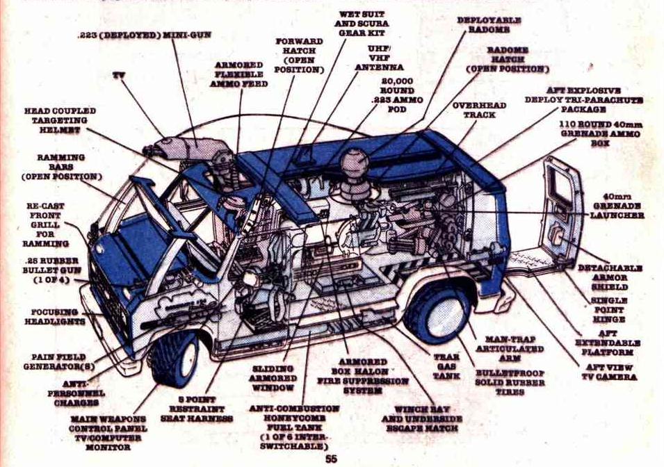 Ficha de The Punisher Battlevan1