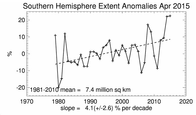  URGENTE!!!! Estudio sobre la próxima #Glaciación# N°2 - Página 3 Record%2Bhielo02