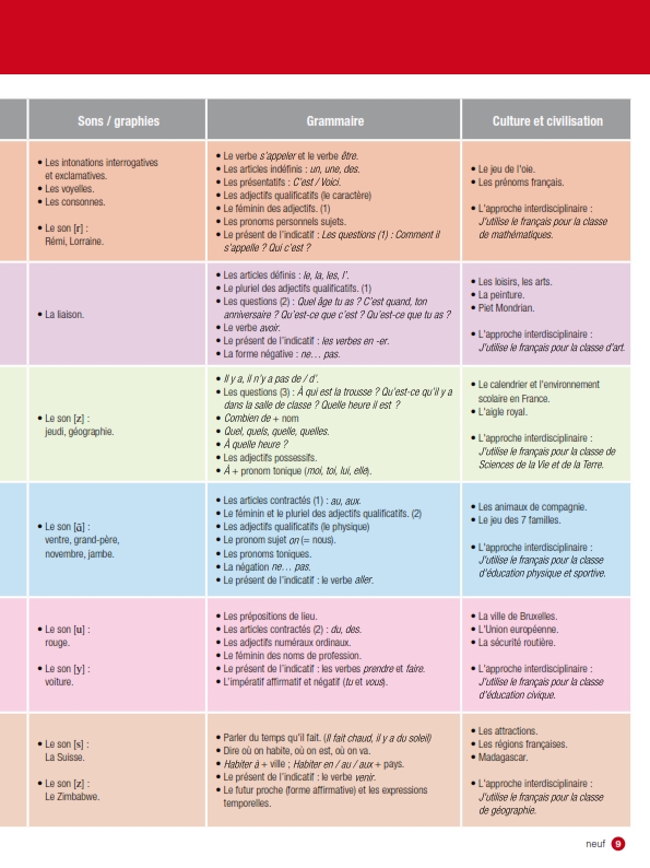 دروس منهج اللغة الفرنسية الجديد 2016 للصف الاول الثانوي Tableau-des-contenus_ca_1_sbk_u0_web_002