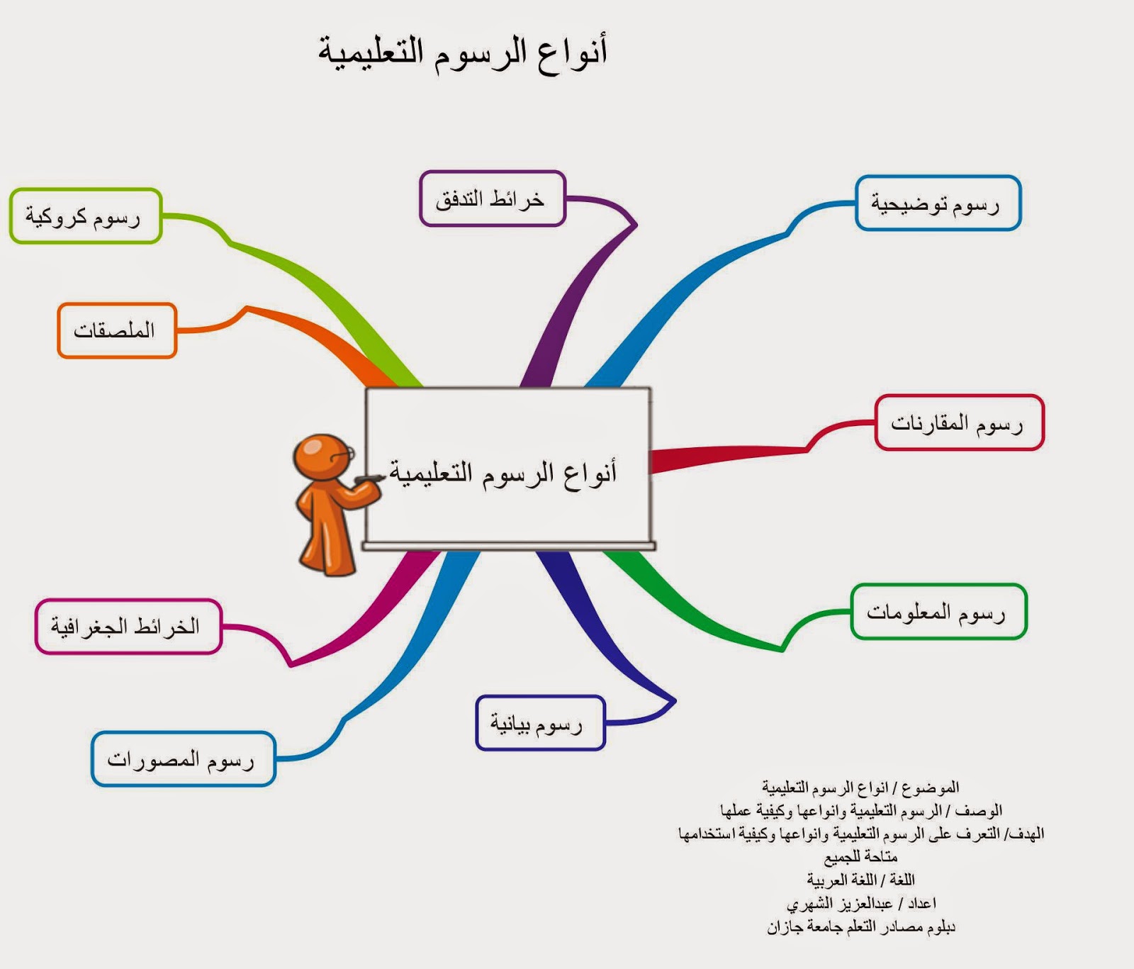 أنواع الرسوم التعليمية %D8%A3%D9%86%D9%88%D8%A7%D8%B9%2B%D8%A7%D9%84%D8%B1%D8%B3%D9%88%D9%85%2B%D8%A7%D9%84%D8%AA%D8%B9%D9%84%D9%8A%D9%85%D9%8A%D8%A9%2B%E2%80%AB%E2%80%AC