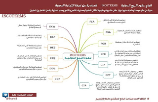 خرائط ذهنية قانونية اكثر من رائعة.. القـانون الخـاص ..  1