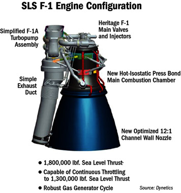 No habrá motores rusos para los cohetes norteamericanos... ¿o sí? SLS_F1_Engine_Dynetics