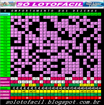 Palpites para sorteios da Lotofácil - Permanente - Página 26 1250%2Bestatisticas%2Blotofacil