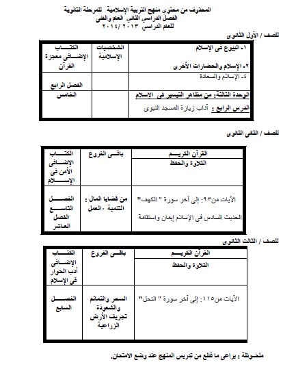   من مكتب مستشار التربية الاسلامية الاجزاء المحذوفة للصفوف من الاول الابتدائى الى الثانى الثانوى بسبب تأجيل الدراسة الى 8 مارس 2014 %D8%AB123