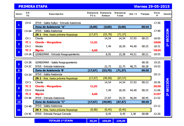 51º Rallye Rias Baixas [28-30 Mayo] ITINERARIO%2B1