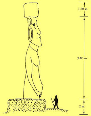 Los moai de la isla de Pascua tienen cuerpo... 4a