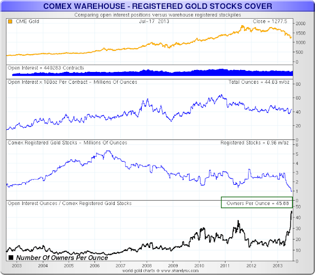 stocks or du comex - Page 2 Comexstockpileaurnoor05.php