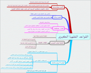 خرائط ذهنية قانونية اكثر من رائعة.. القـانون الخـاص ..  4