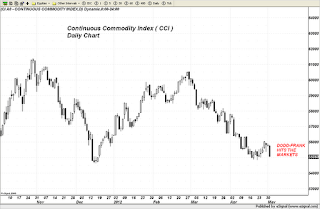 CME / Swaps / nouveau dispositif de couverture pour les "non hedgés" Snapshot-1204