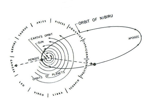 http://4.bp.blogspot.com/-dCrhmBaUvZQ/TyyDkDXsAnI/AAAAAAAACPc/wxH3eujni7M/s1600/nibiru2.jpg