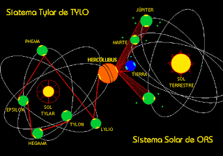 NIBIRU - ELENIN y otros misterios relacionados - Página 35 Sistema%2Bsolar