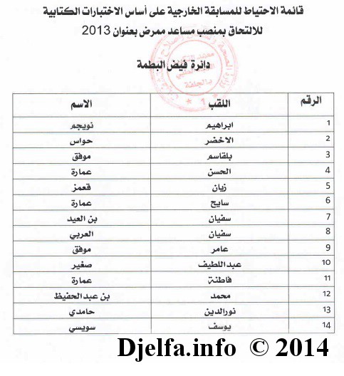 قائمة الناجحين في مسابقة الشبه الطبي (مساعد ممرّض) لولاية الجلفة 18