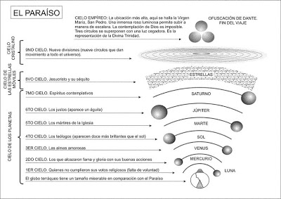 Misterios de los números 9 y 11 (Actualizado con la presidencia de EE.UU) DanteDivinaComediaPara%C3%ADso