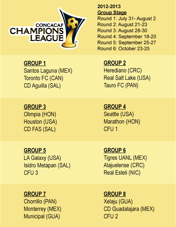 2012–13 CONCACAF Champions League CONCAChampions2012-13