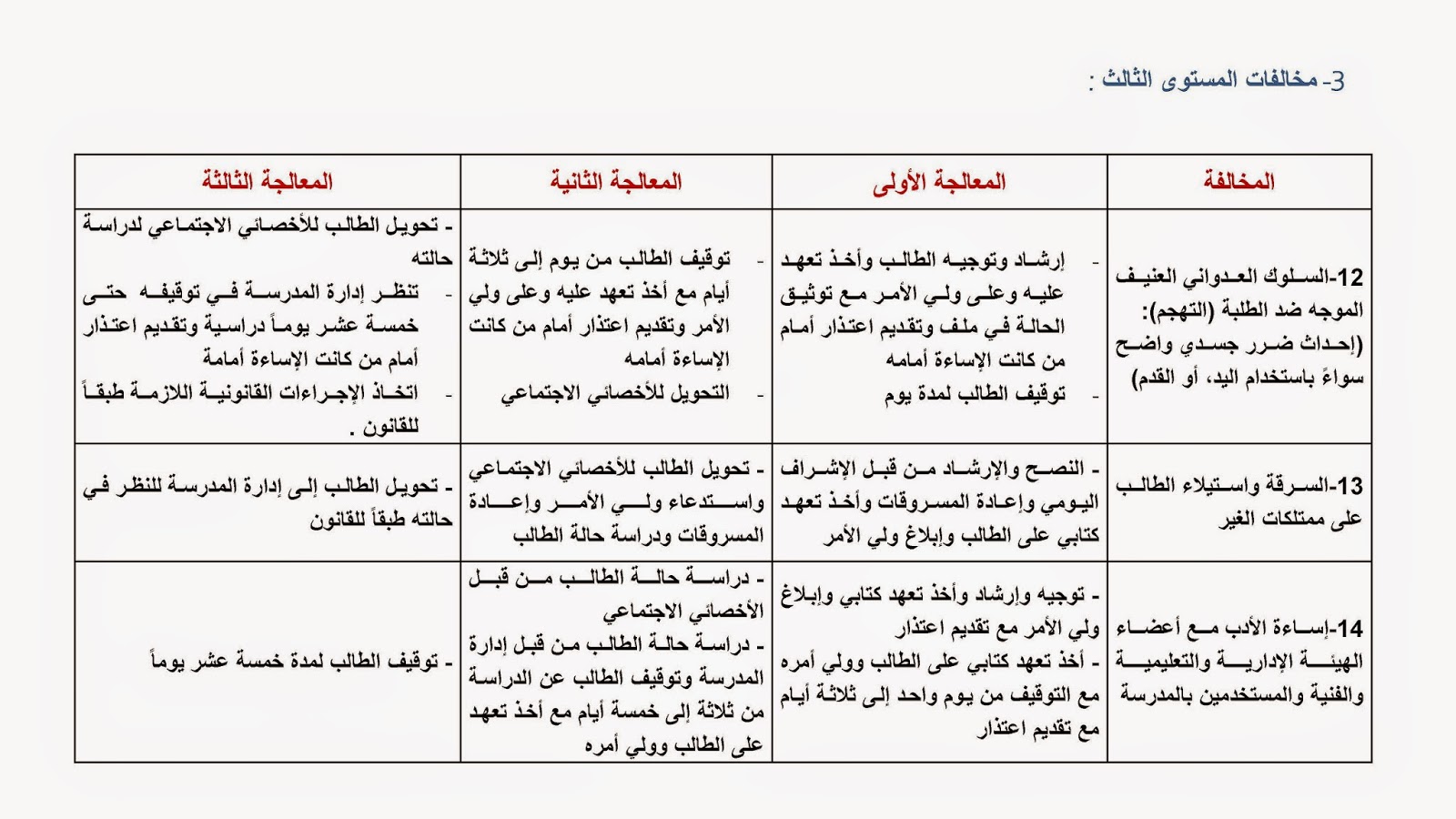 لائحة الانضباط المدرسي الجديدة وتطبيقها فورا وبحسم أثناء الامتحانات File-page18