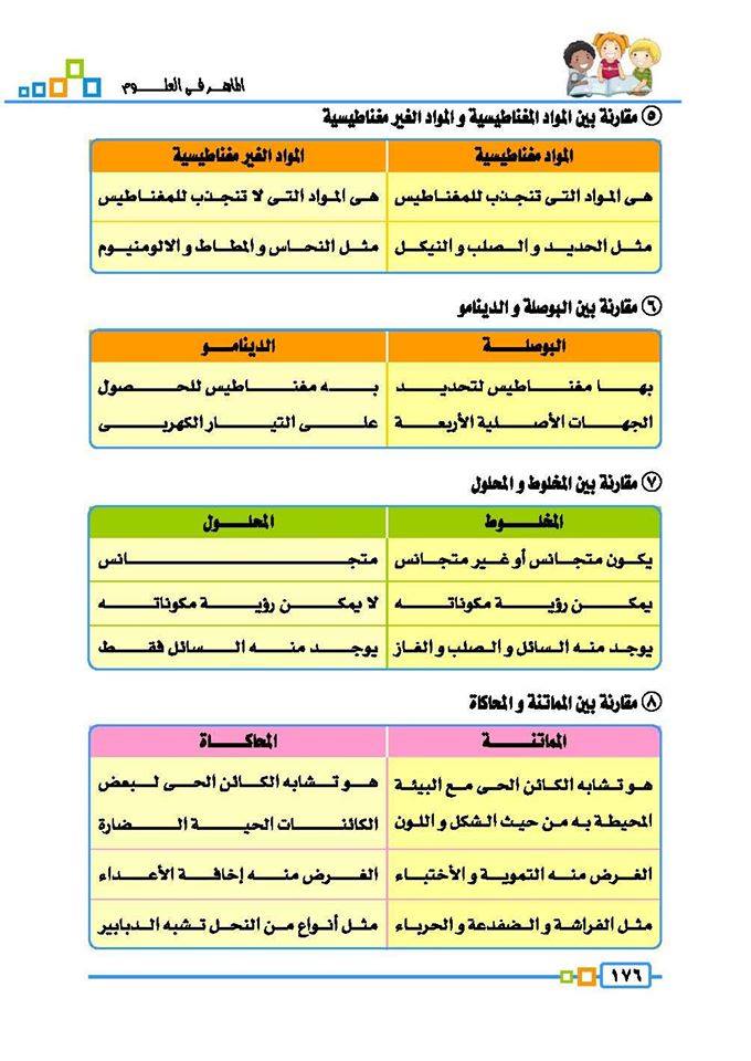 بالصور: مراجعة "نصف العام" علوم للصف الخامس الابتدائي - صفحة 1 10