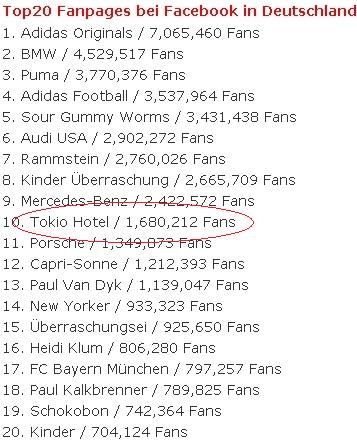 top 20 Facebook con mayor numero de miembros en Alemania! Tokio Hotel no. 10 Capture239