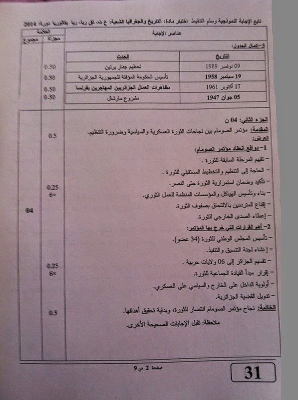 الاجابة النموذجية و سلم التنقيط لمادة التاريخ و الجغرافيا للشعب العلمية   10458658_280474902132067_7416129141626487381_n